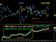 Gold and December Hike  Chart