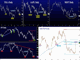 Wilting Indices, Patterns, FX and Bitcoin Chart
