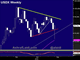 Is this it for Dollar Bulls? Chart