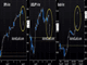 Korean Fuse Burns Risk Trades Chart