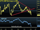 Kuroda Keeps Options Open Chart
