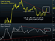 Latest Gold Specs تحديث مخطط تمركزالذهب Chart