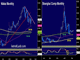 Lessons From the RBNZ Chart