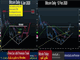 Low Key Powell, High Gear Appetite Chart