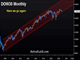 Market Priorities Crystalized Chart