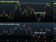 MidEast Tests Risk Appetite Foundation Chart