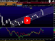 Minutes for Now, Minutes for Later Chart