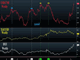 Narrating or Ignoring Reversals Chart