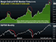 NYSE Margin Debt Raise Key Questions  Chart