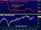 NZ Earthquake & NZ Action Chart