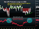  Oil Fears Mount, JPY Longs Increase Chart