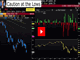 Oil Upends Inflation Outlook Chart