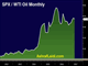 OPEC Nears Deal Chart