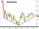 Price Action Shrugs Calendar  Chart
