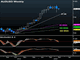 RBA Preview & AUDJPY Chart