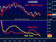 RBNZ Cuts, RBA Looks on Chart