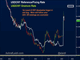 Sell in Beijing, Buy in Ankara, Sell after Lima Chart