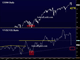 Slow Motion Tantrum & VVIX Chart