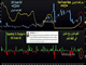 Slowdown or Recession? Chart