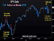 Soros' Reflexivity gone too far Chart
