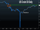 Sterling Sinks, Quadruple Witch Ahead Chart
