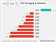 Tariffs Trip Up Dollar Chart