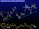 Reality Bites GBP, Team Transitory Feels Heat Chart