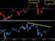The Bottom for Rates Chart