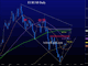 The Dam Cracks, ECB Up Next Chart