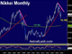  The Lessons From the Carnage Chart