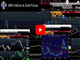 World Trade Overshadowed by Indices  Chart