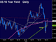 Trade War Mutes NFP Trifecta Chart