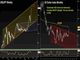 USD Beyond ECB & NFP Chart