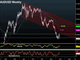 USD boosted by trifecta; RBA, Ezone CPI awaited Chart