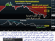 Ignore FX Relativity at your Own Risk Chart