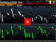  USD/JPY Breaks 200-DMA Chart