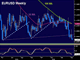 Fed's Higher Dots Spur USD Chart