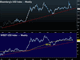 USD Turning Point? Chart