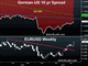 Volatility Whip Chart