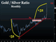 Will Fed Going Nuclear Hurt USD? Chart