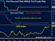 Will Fed Raise the Discount Rate Today? Chart