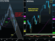 Yellen Autopilot Extends Hammer Candles  Chart
