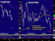 Yellen Correction or Clarification? Chart