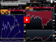 Yellen Leaves ‘Em Guessing Chart