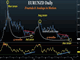 Yields Break Metals, Cryptos Chart