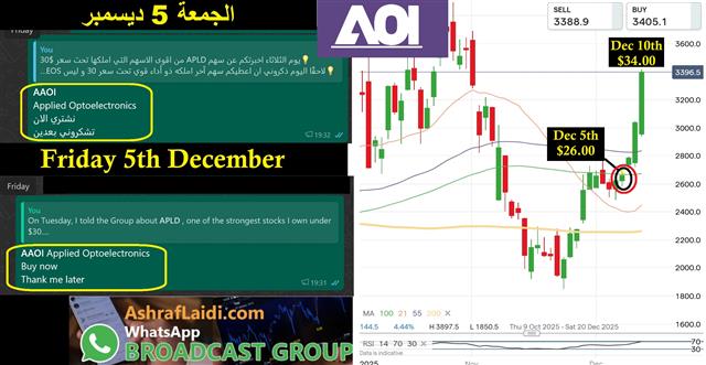 Aaoi AAOI & the Fed - Aaoi (Chart 1)