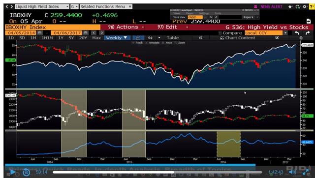 تسجيل ندوة امس مع اشرف العايدي - Activtrades Webinar Recording Snapshot April 2017 (Chart 1)