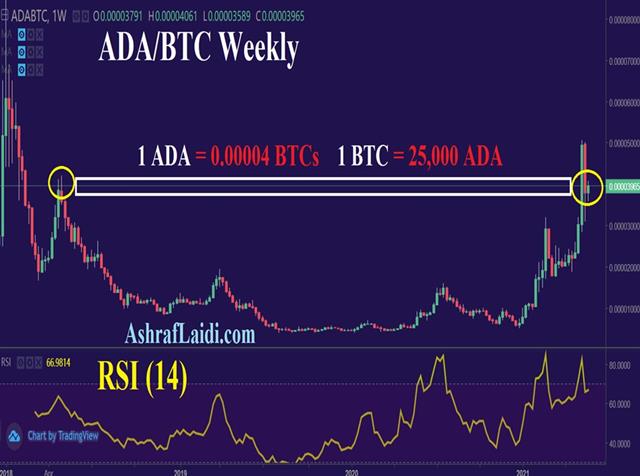 Ada Btc May 24 2021 Lesser Data Driven Swings - Ada Btc May 24 2021 Lesser (Chart 1)