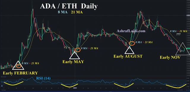 A Receptive Audience for now - Ada Eth Nov 9 2021 (Chart 1)
