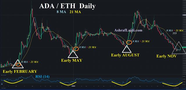 Ada Eth Nov 9 2021 A Receptive Audience for now - Ada Eth Nov 9 2021 (Chart 1)